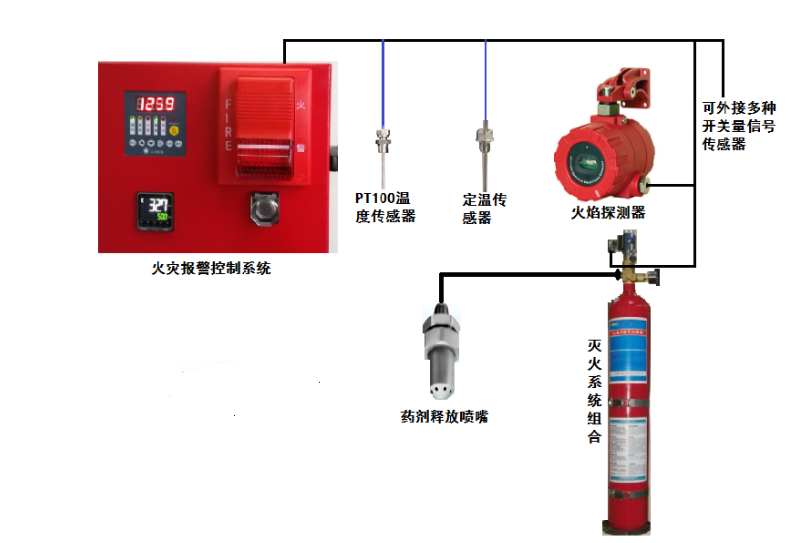 機(jī)床自動(dòng)滅火裝置施工前準(zhǔn)備什么？